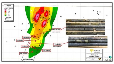 Figure 2: Lion Area long-section with drill holes reported in this news release, and core image of mineralization in holes PML-25-005 and 012a (assays pending) testing BHEM anomaly. (CNW Group/Power Metallic Mines Inc.)
