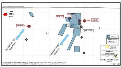 Figure 3: BHEM off-hole anomalies in the Tiger area for testing when drilling resumes in May (spring, summer campaign) (CNW Group/Power Metallic Mines Inc.)