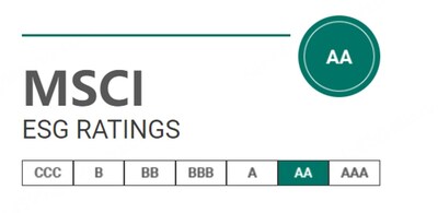 MSCI ESG Rating