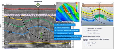 PROSPECT I ATTRIBUTES (CNW Group/Reconnaissance Energy Africa Ltd.)