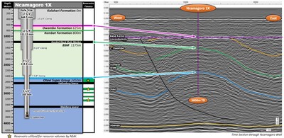 DRILLING SCHEMATIC – PROSPECT I (CNW Group/Reconnaissance Energy Africa Ltd.)