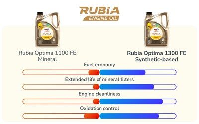 The evolution from mineral to synthetic technology is here. (CNW Group/TotalEnergies Marketing Canada Inc)