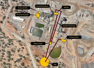 Figure 3 – HXP scoping study layout (to be optimised in the detailed engineering study) (CNW Group/Westgold Resources Limited)