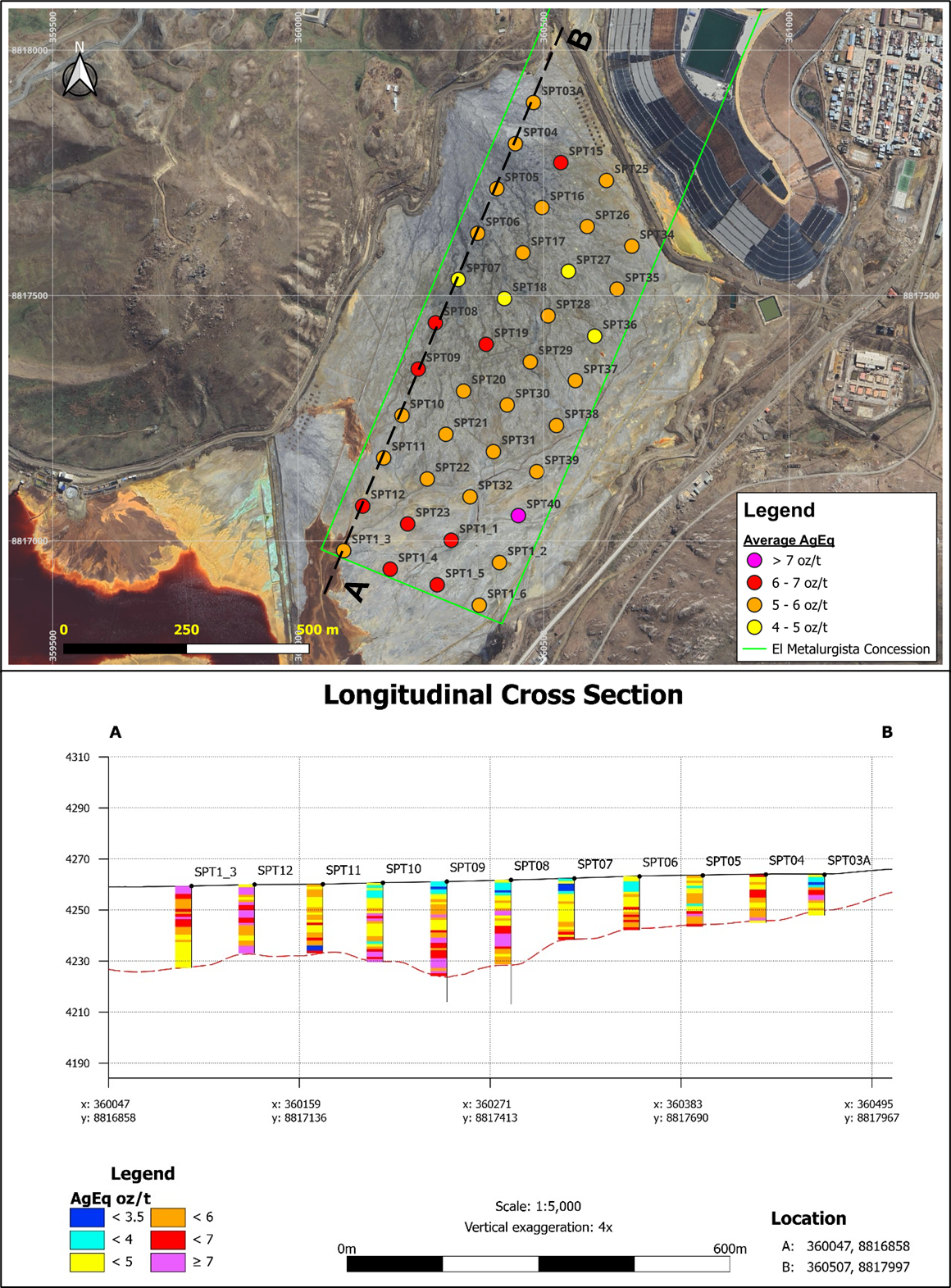 Figure 2. Main cross section of AgEq (oz/t) across 1,000 meters of the drilled area