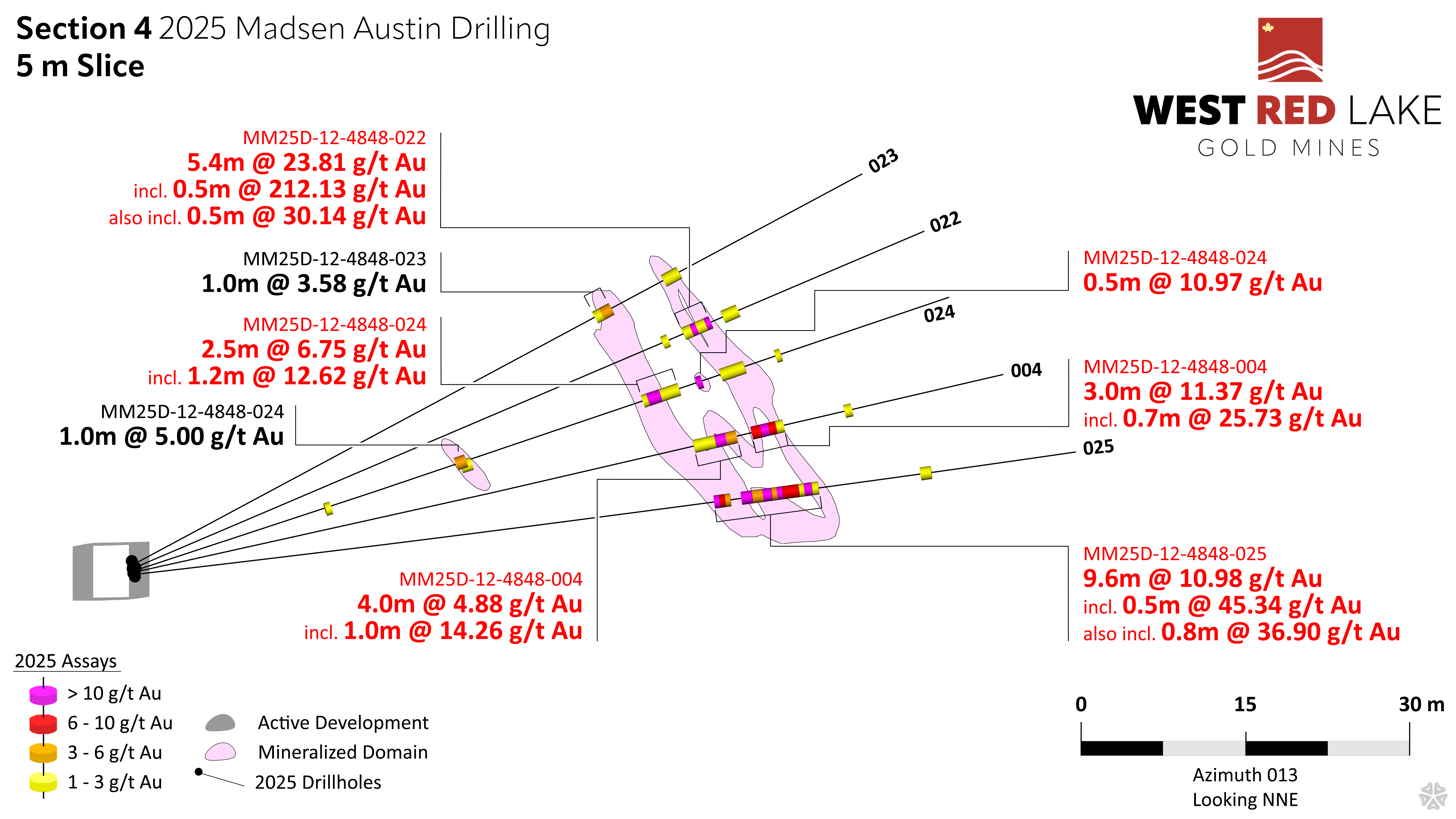 WRLG_Madsen_Austin_Section4