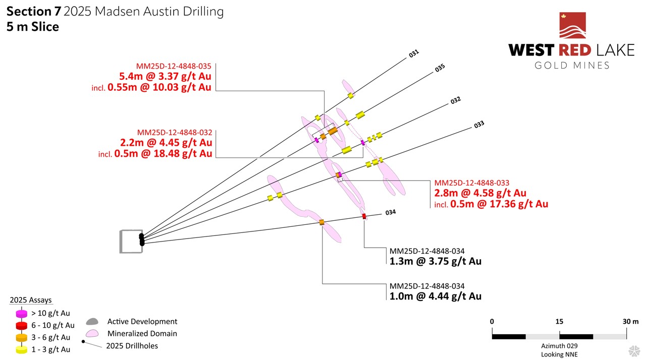 WRLG_Madsen_Austin_Section7_v2