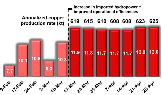 Cannot view this image? Visit: https://www.miningstockeducation.com/wp-content/uploads/2025/05/250668_ivanhoefig1_550.jpg