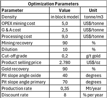 Cannot view this image? Visit: https://www.miningstockeducation.com/wp-content/uploads/2025/05/250784_altamiratable1_350.jpg
