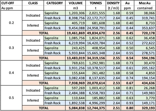 Cannot view this image? Visit: https://www.miningstockeducation.com/wp-content/uploads/2025/05/250784_altamiratable3_550.jpg