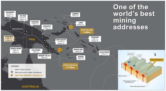 Cannot view this image? Visit: https://www.miningstockeducation.com/wp-content/uploads/2025/05/250807_adytonfigwbm_550.jpg
