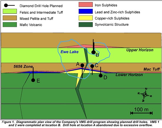 Cannot view this image? Visit: https://www.miningstockeducation.com/wp-content/uploads/2025/05/250874_vmsdrilling_550.jpg