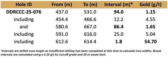 Cannot view this image? Visit: https://www.miningstockeducation.com/wp-content/uploads/2025/05/251268_0b80b0101460ab6b_002.jpg
