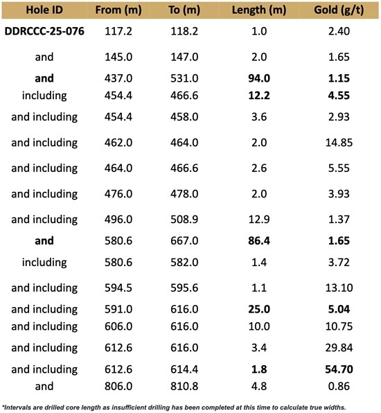 Cannot view this image? Visit: https://www.miningstockeducation.com/wp-content/uploads/2025/05/251268_0b80b0101460ab6b_009.jpg