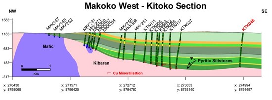 Cannot view this image? Visit: https://www.miningstockeducation.com/wp-content/uploads/2025/05/252081_figure7_ivanhoe_550.jpg