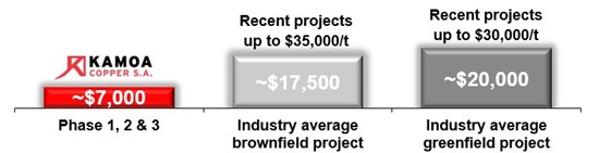 Cannot view this image? Visit: https://www.miningstockeducation.com/wp-content/uploads/2025/05/252081_ivanhoe_figure2_550.jpg