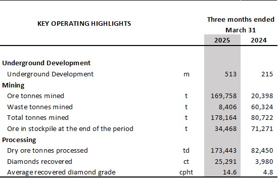 Cannot view this image? Visit: https://www.miningstockeducation.com/wp-content/uploads/2025/05/252114_b4e95891746868ed_002.jpg