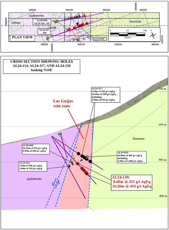 Cannot view this image? Visit: https://www.miningstockeducation.com/wp-content/uploads/2025/05/252914_figure2_550.jpg