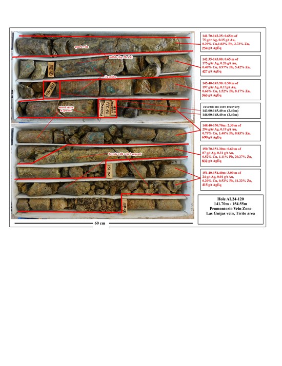 Cannot view this image? Visit: https://www.miningstockeducation.com/wp-content/uploads/2025/05/252914_figure3_550.jpg