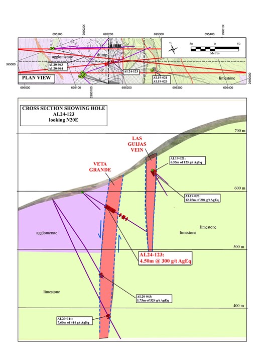 Cannot view this image? Visit: https://www.miningstockeducation.com/wp-content/uploads/2025/05/252914_figure4_550.jpg