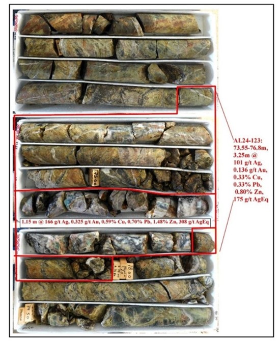 Cannot view this image? Visit: https://www.miningstockeducation.com/wp-content/uploads/2025/05/252914_figure5_550.jpg
