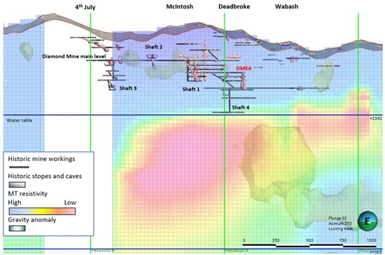 Cannot view this image? Visit: https://www.miningstockeducation.com/wp-content/uploads/2025/05/253474_figure3_550.jpg