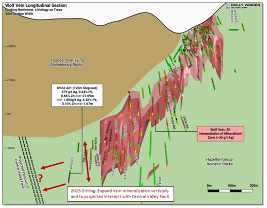 Cannot view this image? Visit: https://www.miningstockeducation.com/wp-content/uploads/2025/05/253603_3643534994f9c8ea_004.jpg