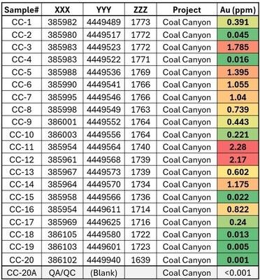 Figure 2 – Coal Canyon new rock chip sampling results. Black Mammoth Metals currently uses the ALS Chemex laboratory for Au-ICP21 and ME-MS41, sample locations are in NAD83 / UTM zone 11N. (CNW Group/Black Mammoth Metals Corp)