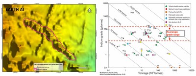 Credit: Earth AI - Left Image - Lateral extent of Indium mineralization. Right Image - Indium concentrations at Kooranjie as compared to existing mines
