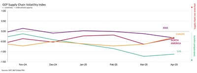 GEP Supply Chain Volatility Index