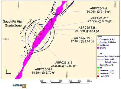 Figure 2: Zoomed in plan map of Abore South pit showing collar locations and highlighted intercepts from 2025 drilling and new extent of South Pit high-grade zone. (CNW Group/Galiano Gold Inc.)
