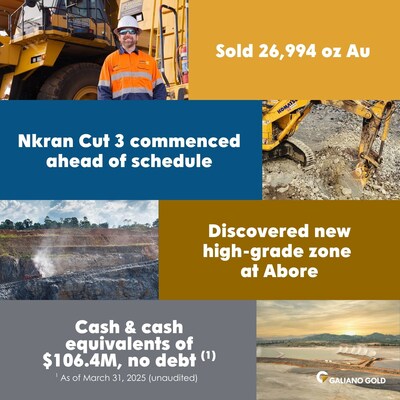 Galiano Gold Q1 Results (CNW Group/Galiano Gold Inc.)