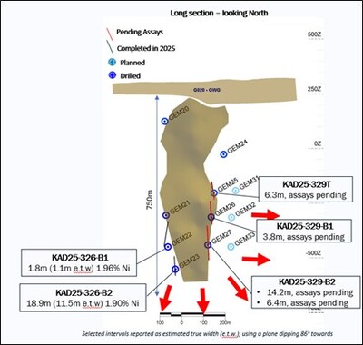 Figure 4 - Drilling results from January 1st  to May 15th 2025 (CNW Group/Gold Candle Ltd.)