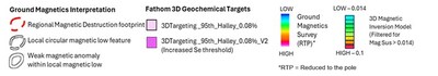 Recent geochemical and geophysical work: Legend (CNW Group/Hot Chili Limited)