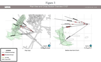 Figure 3 (CNW Group/Luca Mining Corp.)