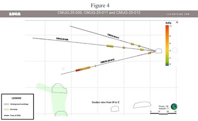 Figure 4 (CNW Group/Luca Mining Corp.)