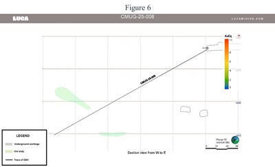 Figure 6 (CNW Group/Luca Mining Corp.)
