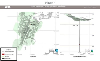 Figure 7 (CNW Group/Luca Mining Corp.)