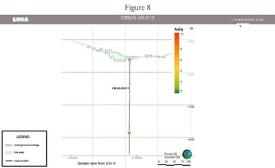 Figure 8 (CNW Group/Luca Mining Corp.)