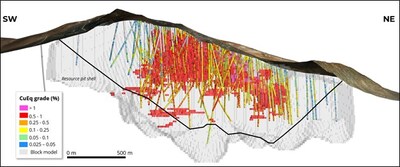 Figure 5. Josemaria high-grade core at a cut-off of 0.60% CuEq. Longitudinal section through Josemaria Mineral Resource block model. The high-grade core extends to the surface of the deposit. (CNW Group/Lundin Mining Corporation)