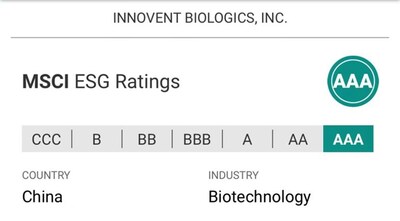 MSCI ESG RATING