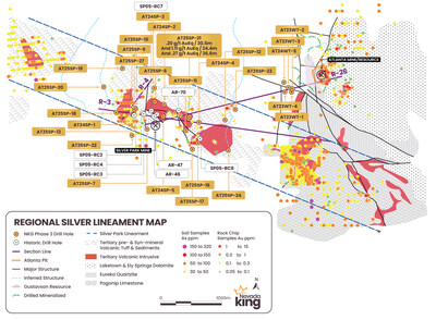 Figure 7. Plan view of the Silver Park Lineament (“SPL”) in relation to geology and anomalous geochemistry from rock and soil samples. The SPL was defined through geophysical interpretation of gravity, magnetic, and CSAMT data sets, although a strong NW trend can be seen in the alignment of outcropping basement rocks and rhyodacite domes/dikes. Post mineral volcanic cover obscures much of the prospective ground along the SPL. (CNW Group/Nevada King Gold Corp.)