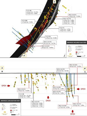 Figure 3: Dropkick 3D inclined view (top) and long section view looking east (bottom) (CNW Group/New Found Gold Corp.)