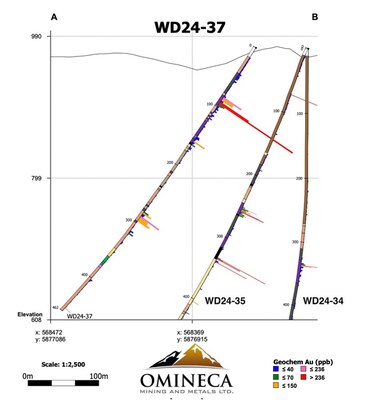 Figure 2. WD24-37, 34 and 35 (CNW Group/Omineca Mining and Metals Ltd.)