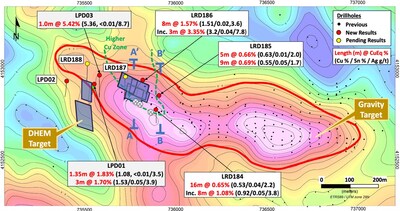 Figure 1 – La Romana gravity anomaly map showing locations of new drillholes LRD184 to LRD188, and LPD01 to LPD03, and cross-section locations A-A’ (Figure 2) and B-B’ (Figure 3) (CNW Group/Pan Global Resources Inc.)