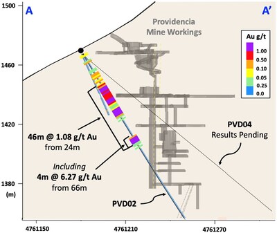 Figure 2 – North-south cross section for drillholes PVD02 and PVD04 (CNW Group/Pan Global Resources Inc.)
