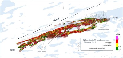 Figure 14: Oblique view of the CV5 Spodumene Pegmatite block model (unconstrained) overlaid with geological model (semi-transparent light red). (CNW Group/Patriot Battery Metals Inc.)