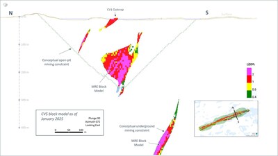 Figure 18: Cross-section of the CV5 Spodumene Pegmatite block model (Nova Zone) with conceptual mining constraint shapes. (CNW Group/Patriot Battery Metals Inc.)