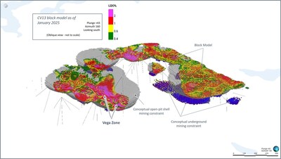 Figure 24: Oblique view of the CV13 Spodumene Pegmatite block model (classified & constrained) with respect to applied open-pit and underground conceptual mining constraint shapes. (CNW Group/Patriot Battery Metals Inc.)