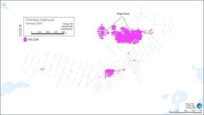 Figure 27: Plan view of the CV13 Spodumene Pegmatite block model, highlighting the Vega Zone, with >3% Li2O blocks presented. (CNW Group/Patriot Battery Metals Inc.)