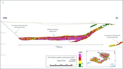 Figure 28: Cross-section of the CV13 Spodumene Pegmatite block model (Vega Zone, constrained), with conceptual open-pit constraint shapes. (CNW Group/Patriot Battery Metals Inc.)